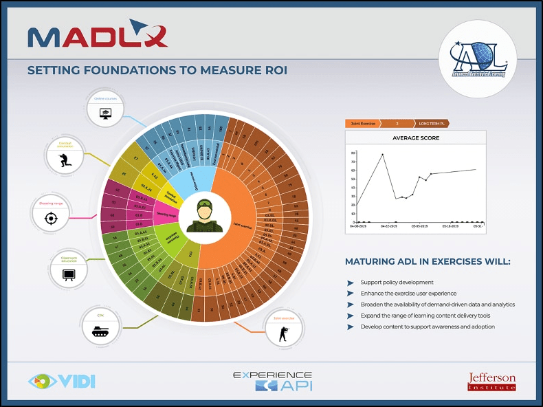 MADLx graphic with spiral dissection chart centered on an individual, bullet points for Maturing ADL In Exercises